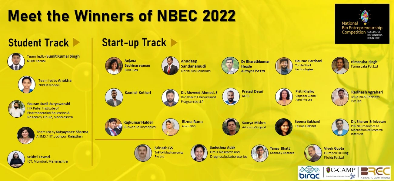 NBEC 2022 winners